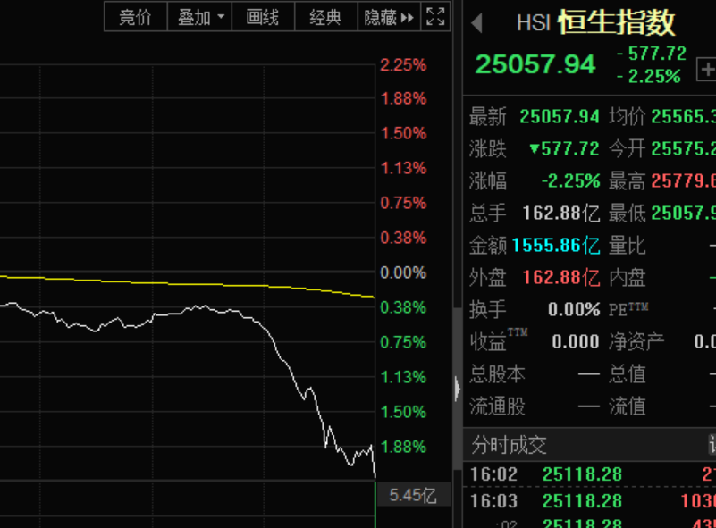 a股军工,稀土板块近期表现活跃