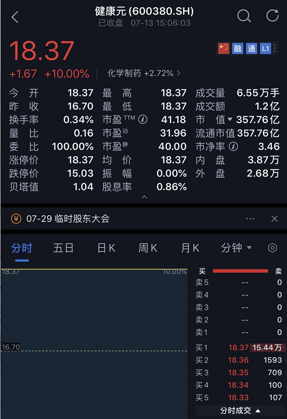 張磊出手22億狂買這家公司_九方智投